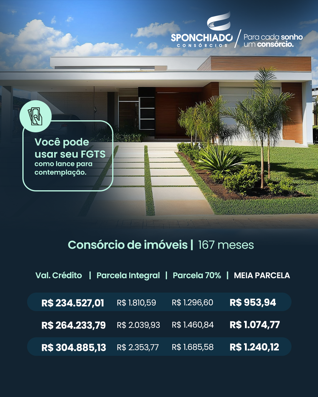 Sponchiado Consórcios